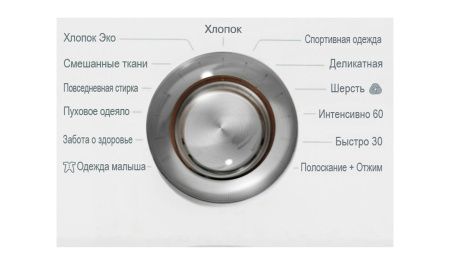 Стиральная машина LG E10B8SD0 купить за 47&nbsp;000 ₽ в Москве с доставкой по РФ