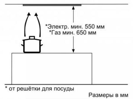 Встраиваемая вытяжка BOSCH DLN53AA50 купить за 18&nbsp;180.48 ₽ в Москве с доставкой по РФ