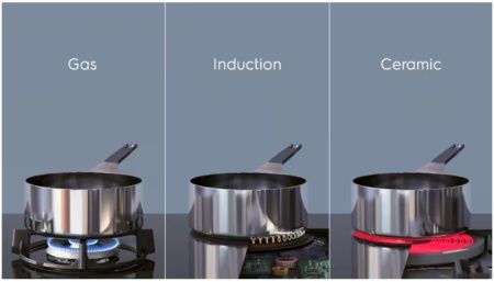 Варочная панель Electrolux HOI630MF купить за 86&nbsp;400 ₽ в Москве с доставкой по РФ