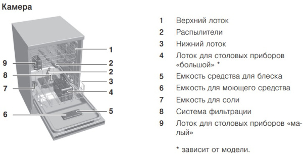 Встраиваемая посудомоечная машина V-ZUG AdoraDish V4000 AS4T-41114 - купить за 523&nbsp;990.39 ₽ в Москве с доставкой по РФ