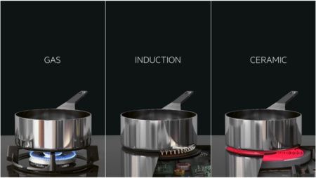 Варочная панель AEG IKE64450FB купить за 76&nbsp;000 ₽ в Москве с доставкой по РФ