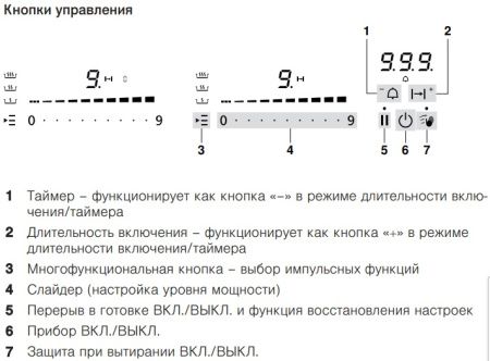 Варочная панель WOK V-ZUG GAS411GSAZ купить за 199&nbsp;999 ₽ в Москве с доставкой по РФ