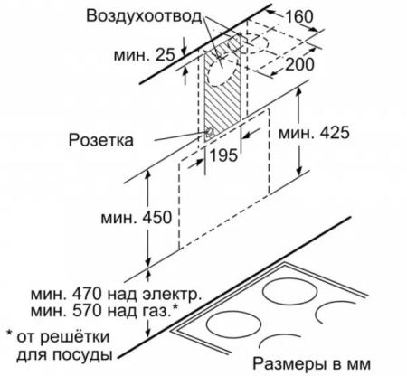 Вытяжка для настенного монтажа BOSCH DWK65AJ90R купить за 50&nbsp;985.38 ₽ в Москве с доставкой по РФ