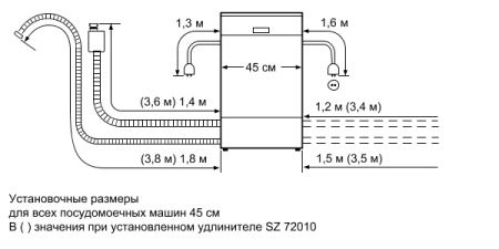 Siemens SR 24E201 RU купить за 25&nbsp;180 ₽ в Москве с доставкой по РФ