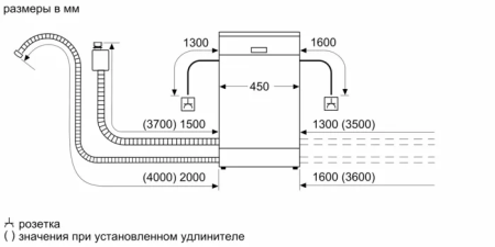 Встраиваемая посудомоечная машина Bosch SPV6EMX70Q купить за 99&nbsp;380.32 ₽ в Москве с доставкой по РФ