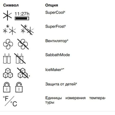 Холодильник Liebherr CNbs 4835 купить за 240&nbsp;290.31 ₽ в Москве с доставкой по РФ