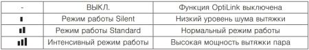 Встраиваемая вытяжка V-ZUG AiroClearCabinet V6000 AE6T6FTLG купить за 439&nbsp;990.24 ₽ в Москве с доставкой по РФ