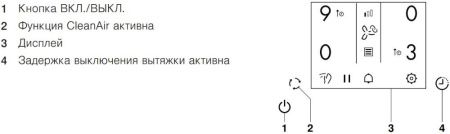 Варочная панель с вытяжкой V-ZUG GKD46TIMASZO купить за 129&nbsp;999 ₽ в Москве с доставкой по РФ