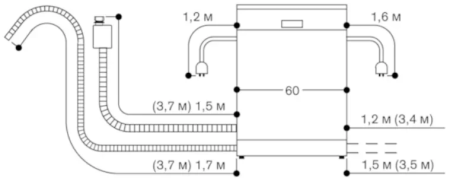Встраиваемая посудомоечная машина Gaggenau DF480162 купить за 150&nbsp;000 ₽ в Москве с доставкой по РФ