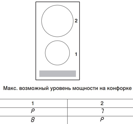Варочная панель V-ZUG CookTop V2000 I302 CTI2T-31160 - купить онлайн, цена 281 990.10 ₽, стоимость доставки по МСК и РФ от 300 рублей, заказать сейчас! Варочная панель V-ZUG CookTop V2000 I302 CTI2T-31160 купить за 281 990.10 ₽ в Москве с доставкой по РФ