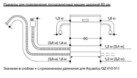 Gaggenau DI460131 купить за 150&nbsp;000 ₽ в Москве с доставкой по РФ