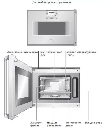 Духовой шкаф-пароварка Gaggenau BS 254-100 купить за 299&nbsp;999 ₽ в Москве с доставкой по РФ