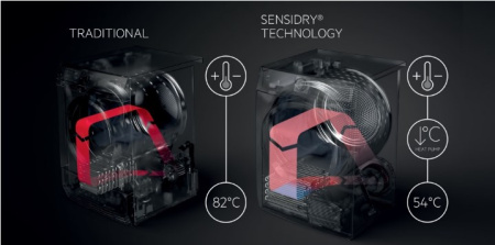 Стирально-сушильная машина AEG L9WBC61B купить за 77&nbsp;900 ₽ в Москве с доставкой по РФ