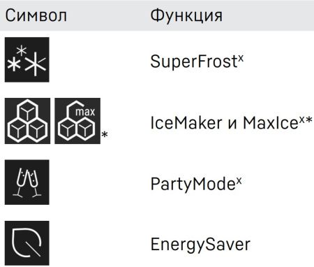 Встраиваемый холодильник Liebherr IXRF 4555 Prime BioFresh NoFrost купить за 462&nbsp;000.29 ₽ в Москве с доставкой по РФ