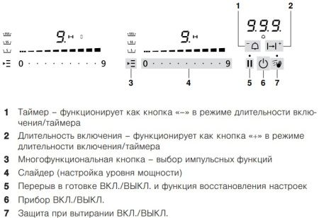 Газовая варочная панель V-ZUG GAS421GSAZ купить за 554&nbsp;990.31 ₽ в Москве с доставкой по РФ