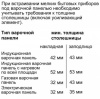 Компактный встраиваемый духовой шкаф-пароварка BOSCH CSG656RS7 купить за 398&nbsp;985.30 ₽ в Москве с доставкой по РФ