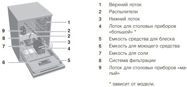 Встраиваемая посудомоечная машина V-ZUG AdoraDish V6000 AS6T-41125 - купить за 680&nbsp;990.39 ₽ в Москве с доставкой по РФ