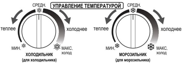 Холодильник Sharp SJ-58CST - купить за 74&nbsp;990.13 ₽ в Москве с доставкой по РФ