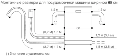 Встраиваемая посудомоечная машина Gaggenau DF271160 купить за 150&nbsp;000 ₽ в Москве с доставкой по РФ