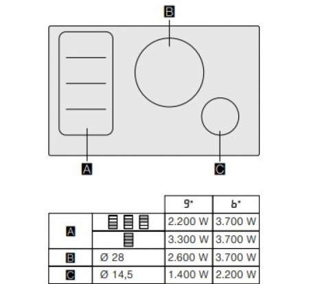 Варочная панель Gaggenau CI282111 купить за 129&nbsp;999 ₽ в Москве с доставкой по РФ
