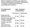 Встраиваемый духовой шкаф-пароварка BOSCH HSG636XS6 купить за 324&nbsp;990.48 ₽ в Москве с доставкой по РФ