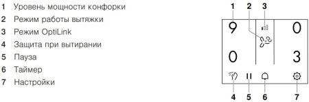 Варочная панель с вытяжкой V-ZUG GKD46TIMASZO купить за 129&nbsp;999 ₽ в Москве с доставкой по РФ