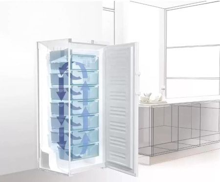 Морозильная камера Liebherr SGNbs 4385 Premium NoFrost купить за 479&nbsp;590.31 ₽ в Москве с доставкой по РФ