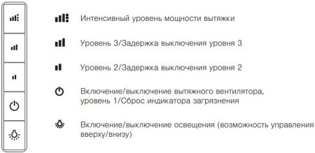 Встраиваемая вытяжка V-ZUG DFSG9c купить за 376&nbsp;990.70 ₽ в Москве с доставкой по РФ
